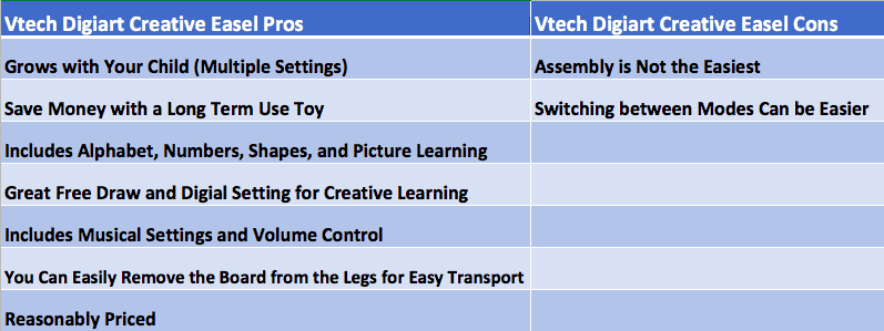 Vtech 2024 art easel