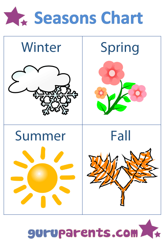 seasons chart